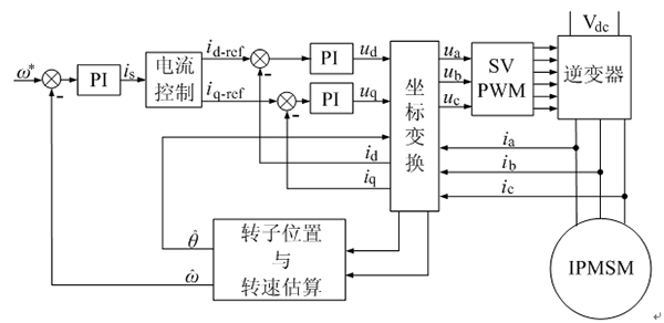 如何提高電機設計能效——西安泰富西瑪電機(西安西瑪電機集團股份有限公司)官方網站 如何提高電機設計能效——西安泰富西瑪電機(西安西瑪電機集團股份有限公司)官方網站