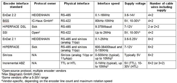 各類電機位置編碼器及接口電磁兼容——西安泰富西瑪電機(西安西瑪電機集團股份有限公司)官方網(wǎng)站 各類電機位置編碼器及接口電磁兼容——西安泰富西瑪電機(西安西瑪電機集團股份有限公司)官方網(wǎng)站