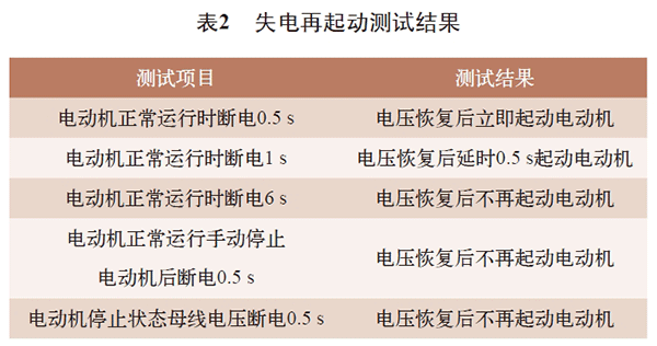 電機再起動方法在石化企業中的實際應用——西安泰富西瑪電機(西安西瑪電機集團股份有限公司)官方網站 電機再起動方法在石化企業中的實際應用——西安泰富西瑪電機(西安西瑪電機集團股份有限公司)官方網站